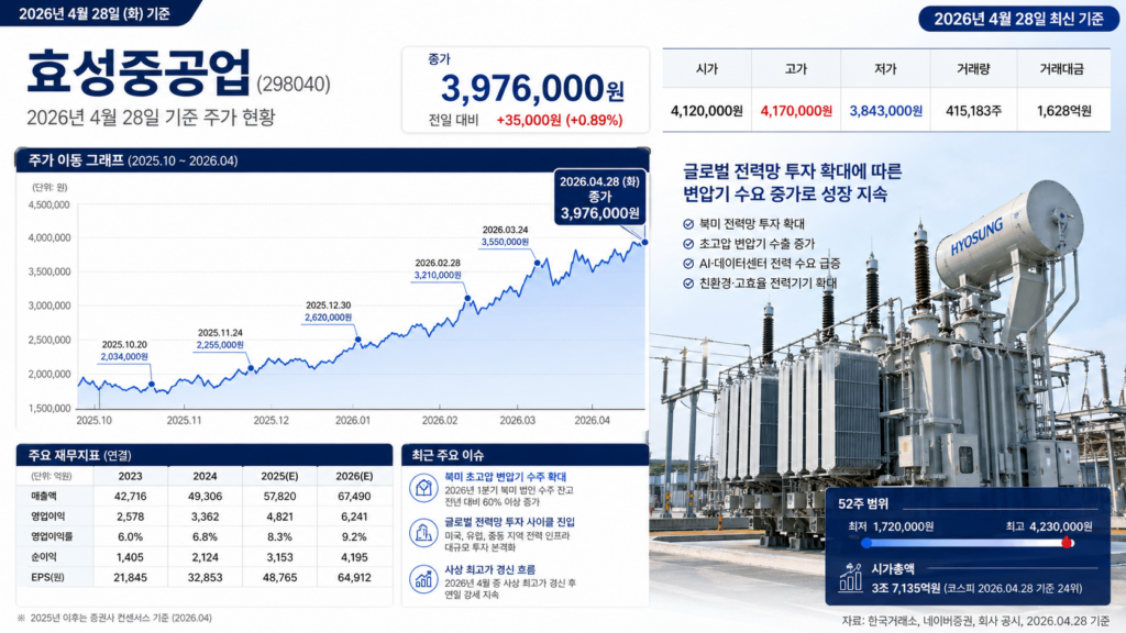 2026년 효성중공업 주가 분석 황제주 이미지