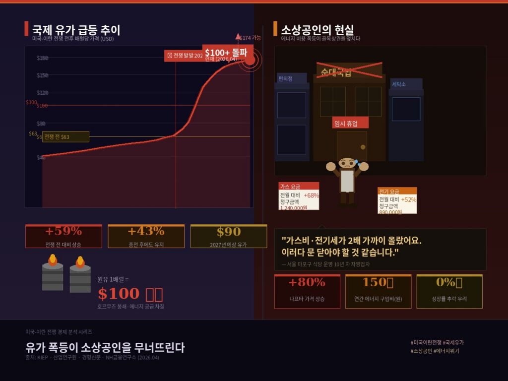 미국 이란 전쟁 이미지
