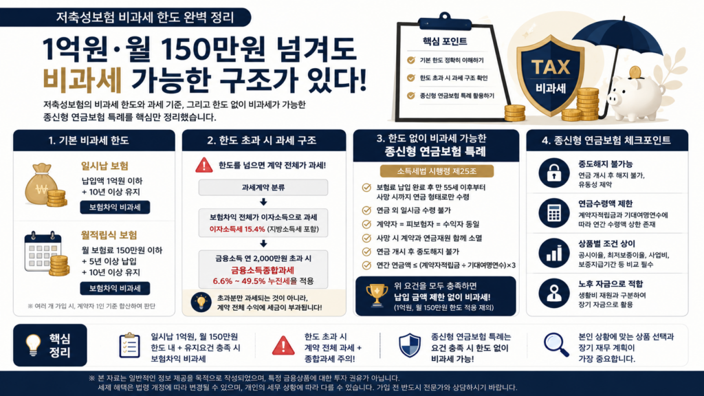 저축성보험 비과세, 연금보험 비과세 조건